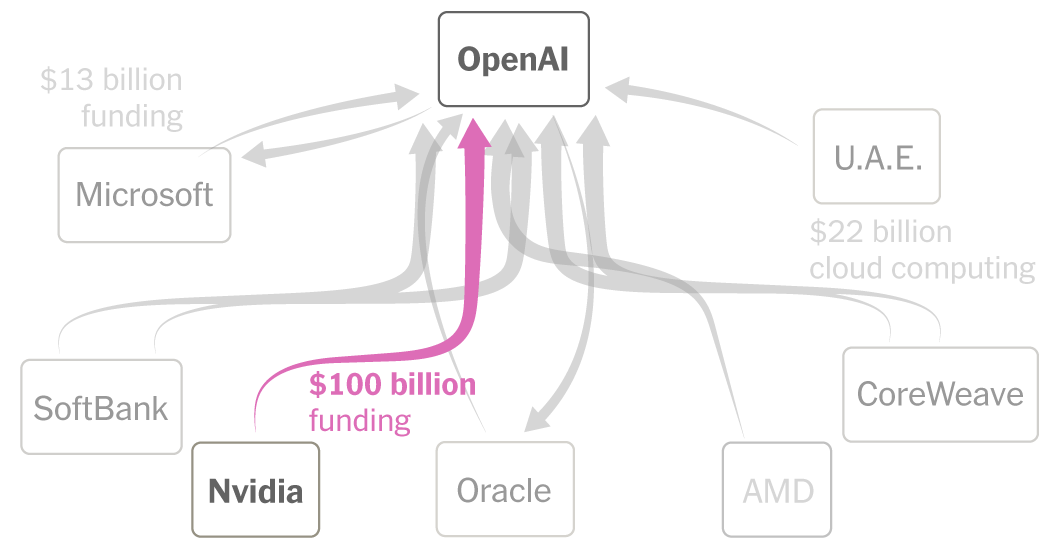 The Intricate Strategies Behind OpenAI’s Multibillion-Dollar Ascent – Mirror Brief